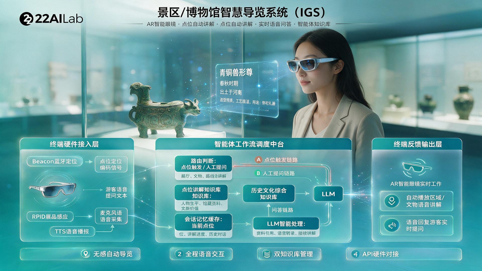 景区博物馆AI智慧导览系统