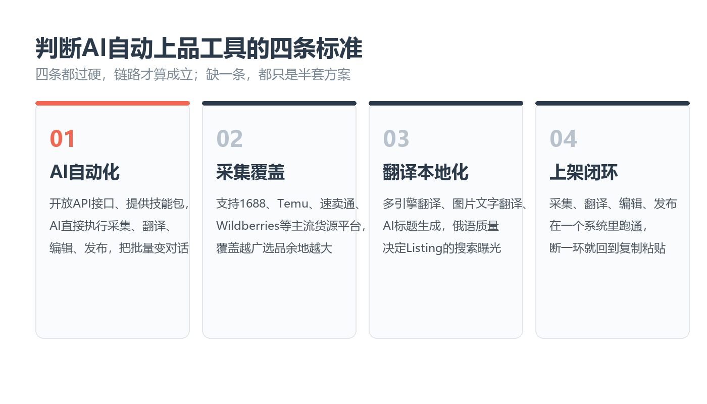 判断AI自动上品工具的四条标准