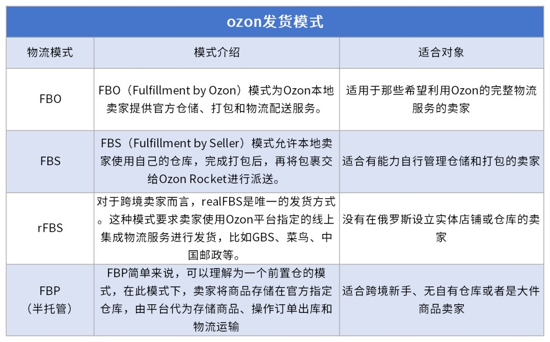 Ozon 四种发货模式的说明对照表