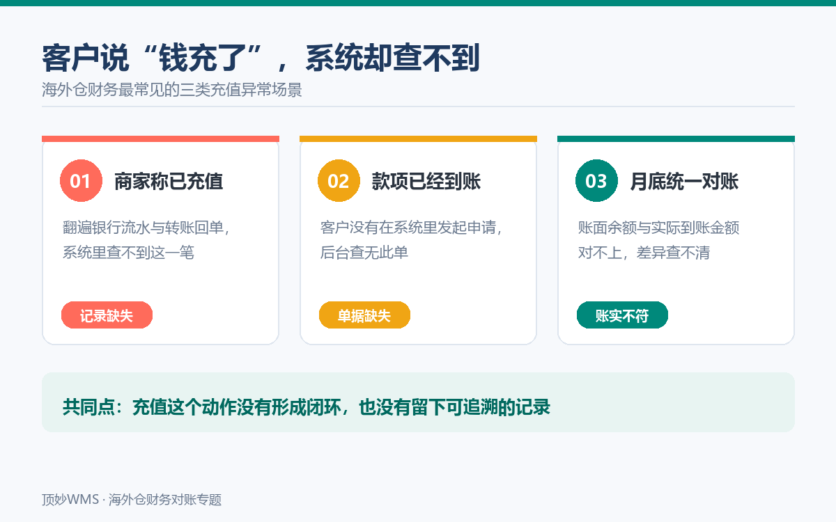 海外仓财务最常见的三类充值异常场景