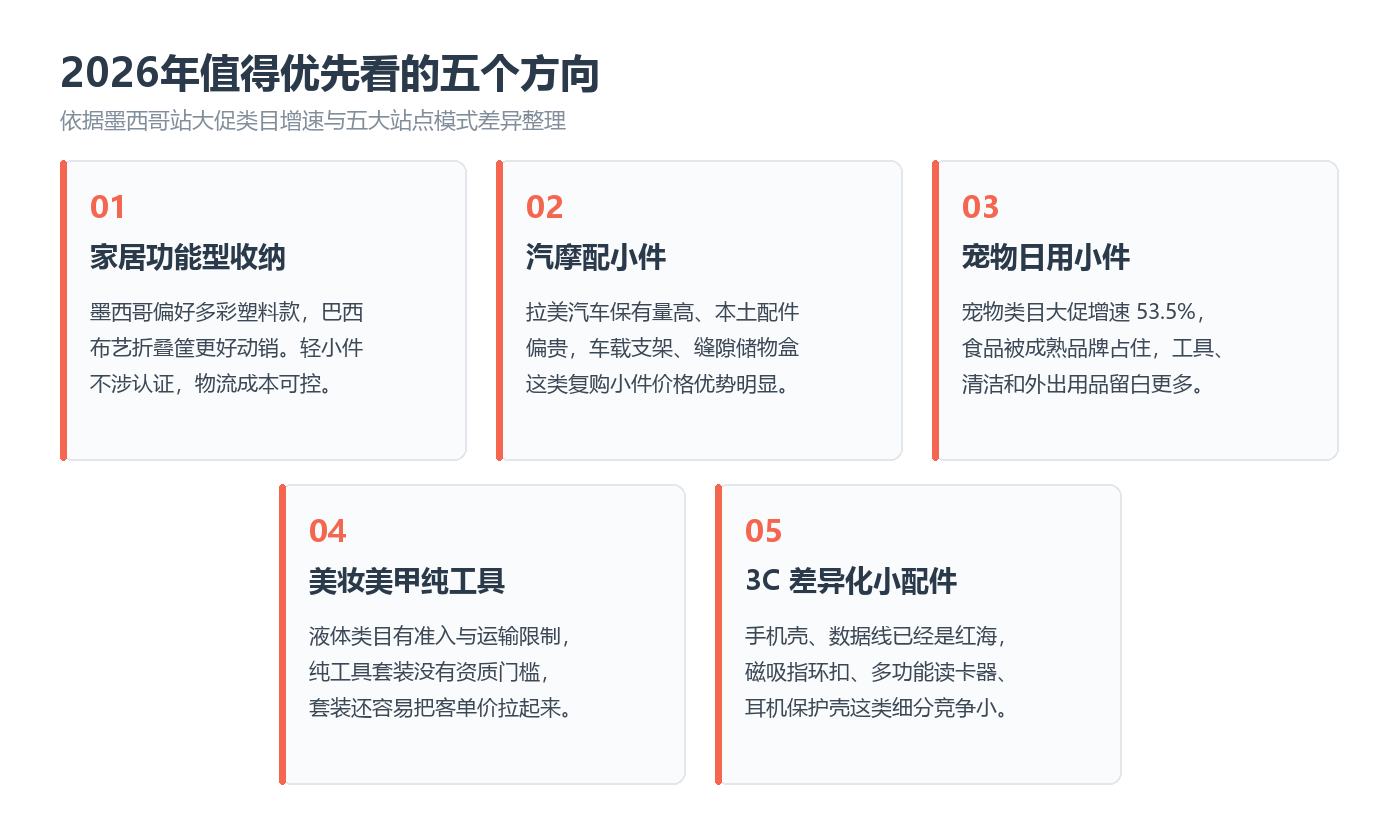 2026年值得优先看的五个方向