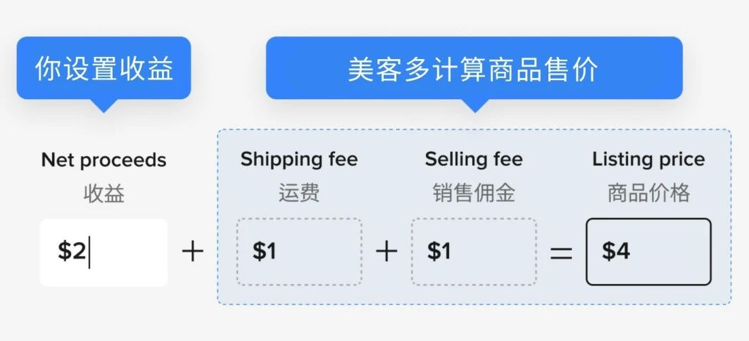 净收益定价计算逻辑：收益+运费+佣金=售价