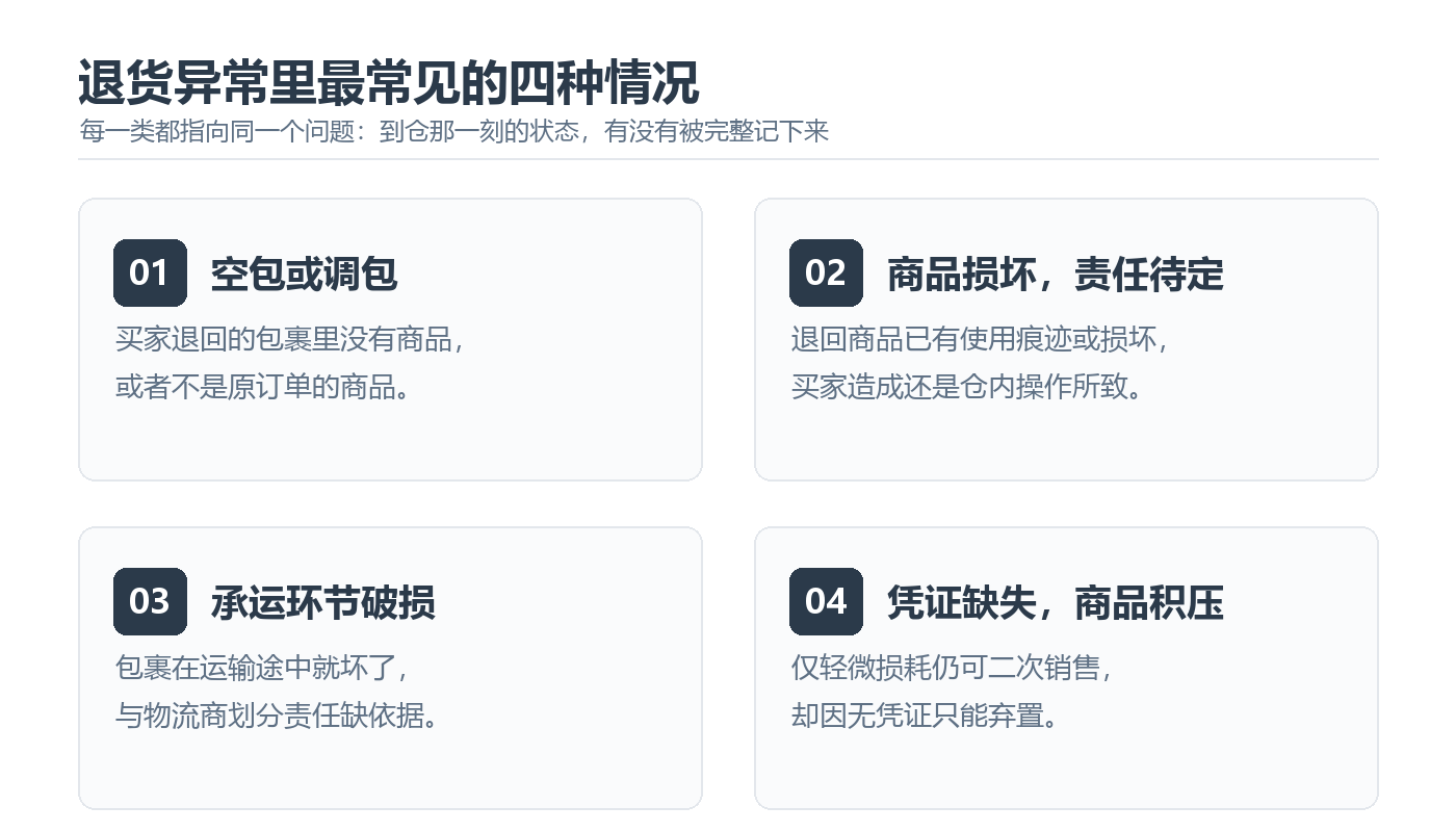 查看大图 退货异常里最常见的四种情况