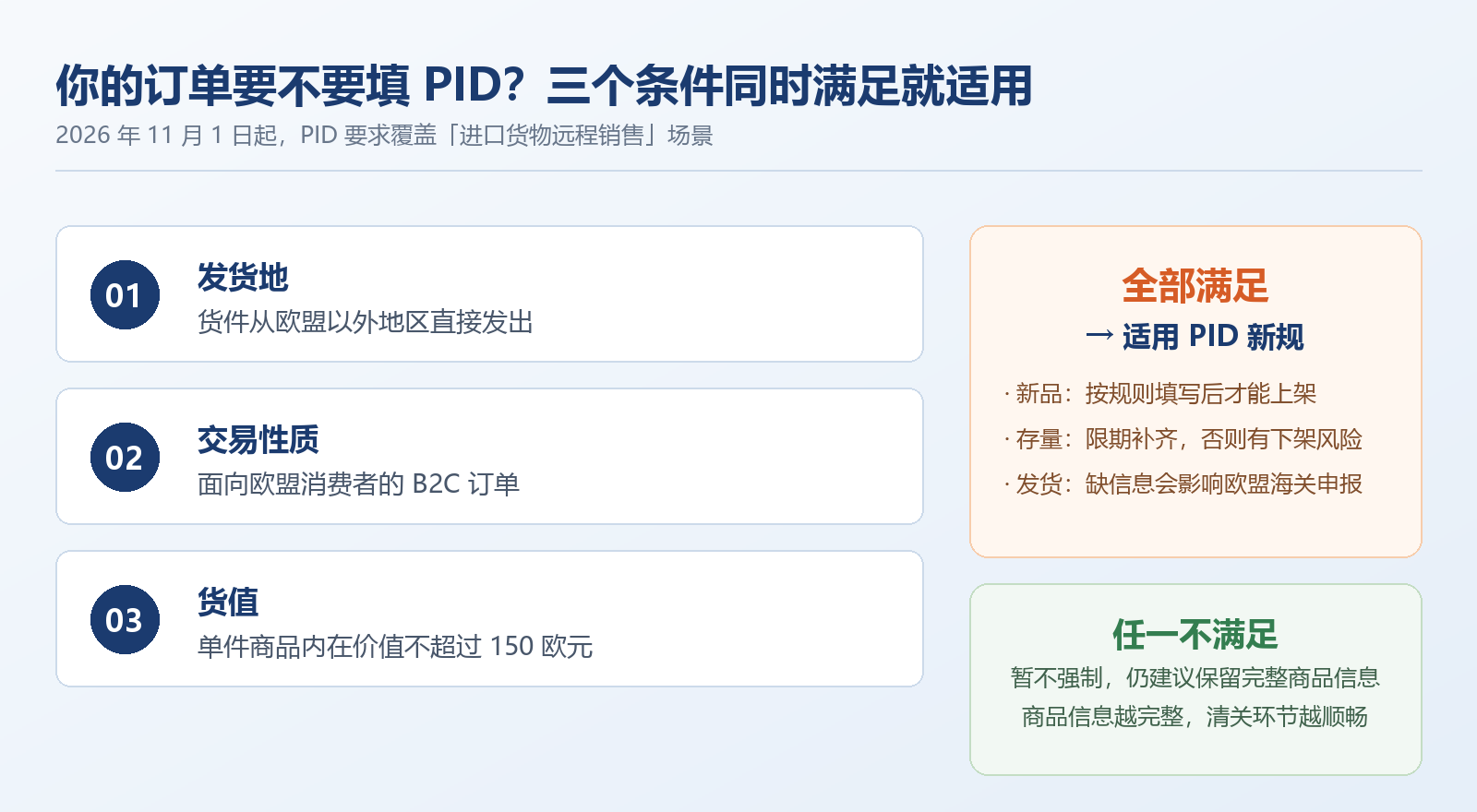 欧盟PID新规适用范围判断：三个条件同时满足即适用