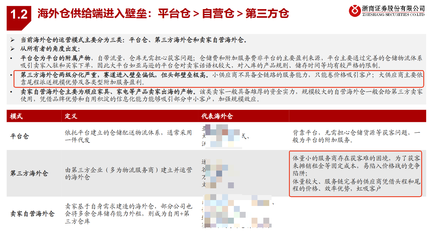 海外仓供给端进入壁垒：平台仓、自营仓、第三方仓的对比