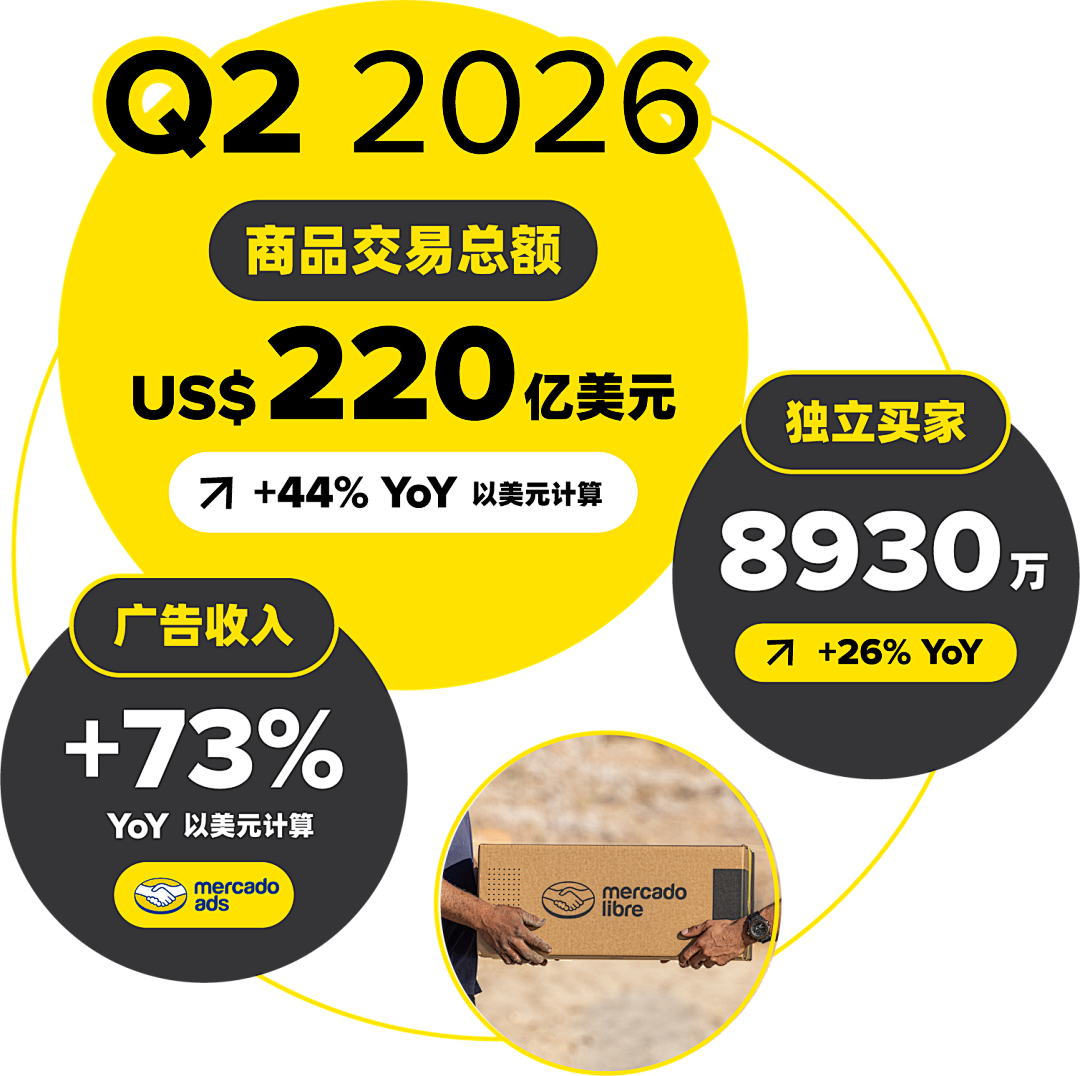 美客多2026年第二季度财报数据