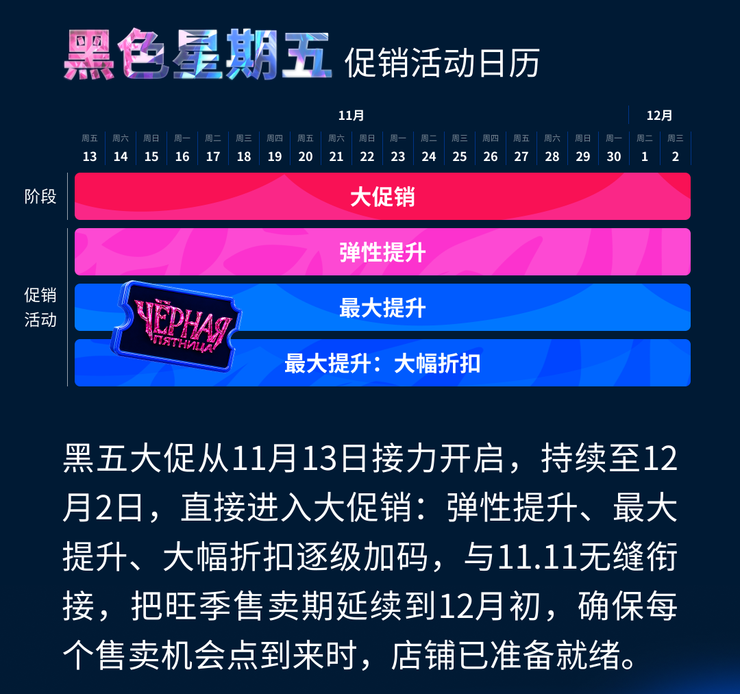 让旺季流量变成销量的5件事
