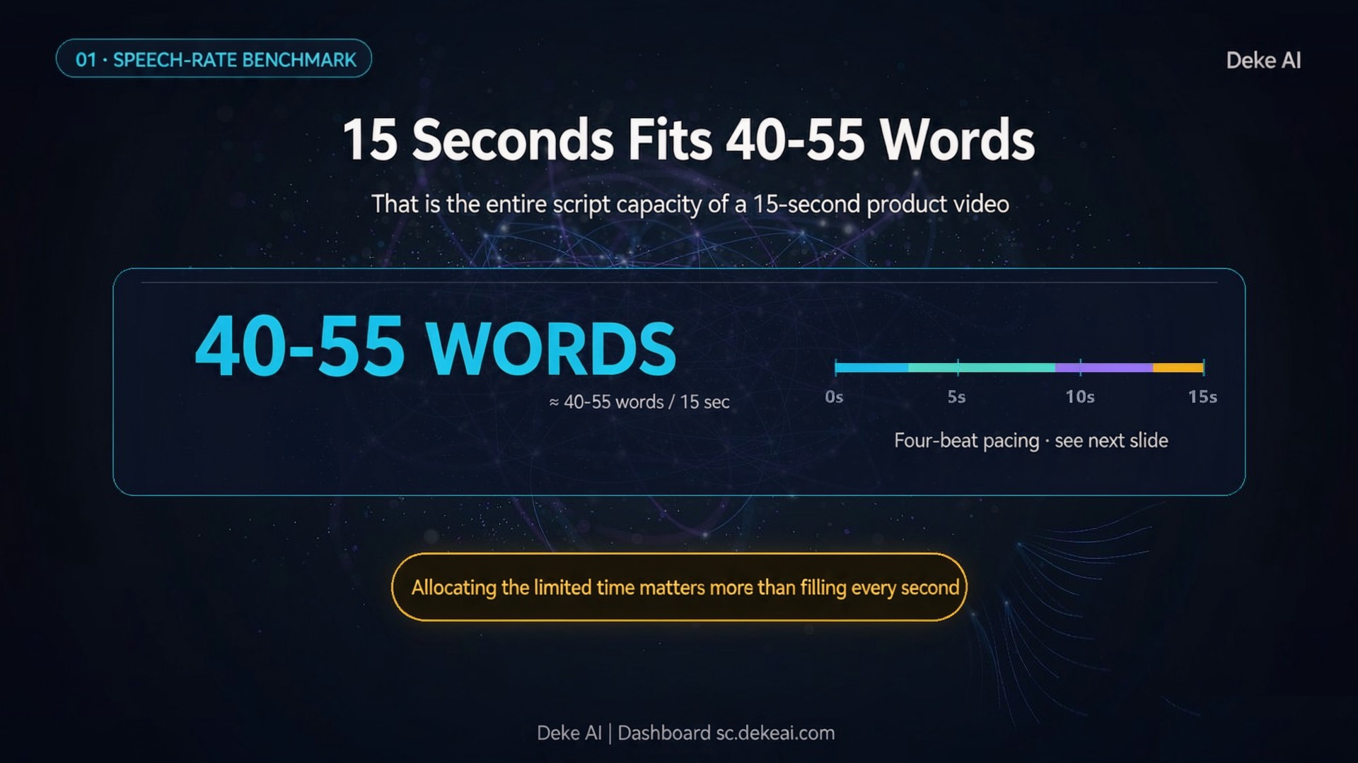 15 Seconds Fits 40–55 Words