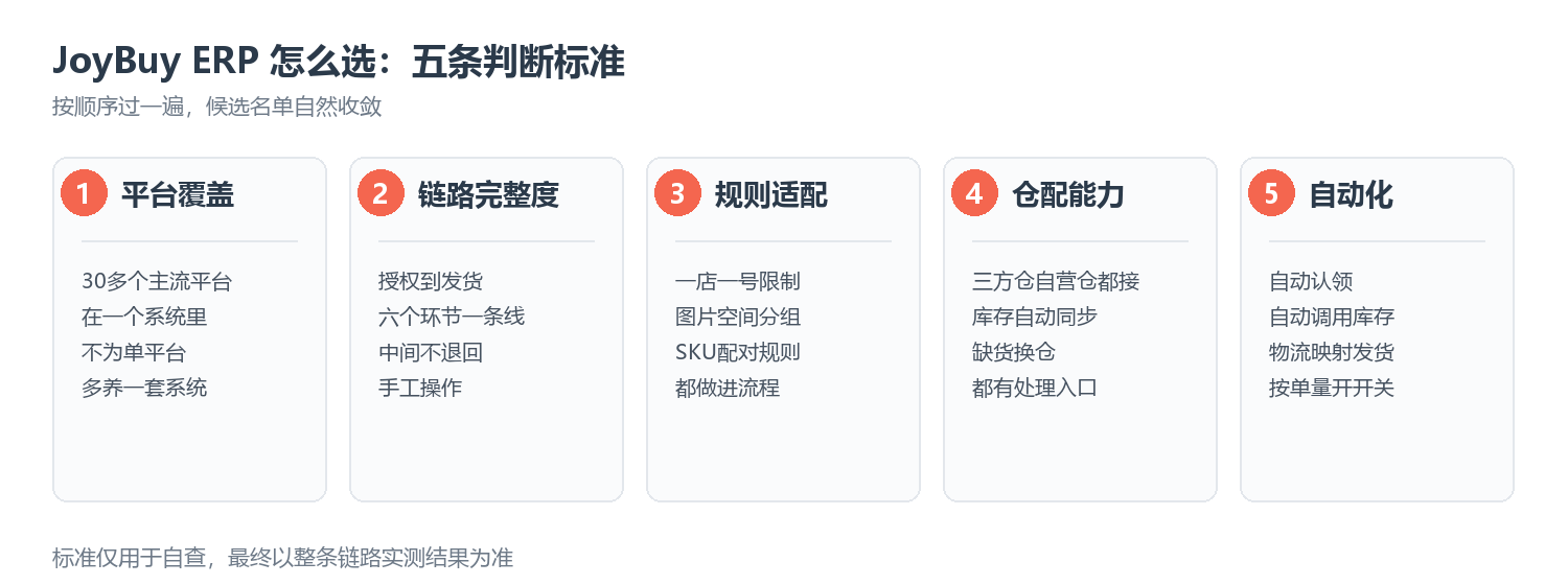 JoyBuy ERP怎么选的五条判断标准