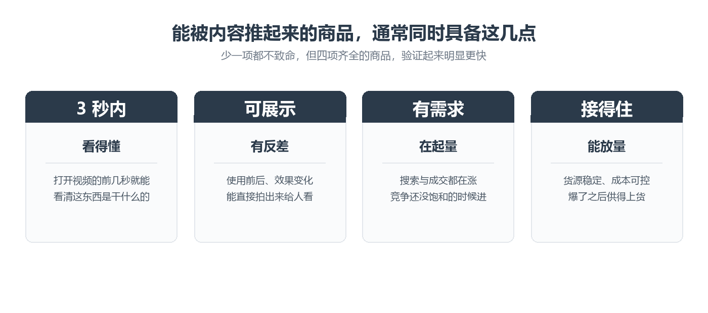 查看大图 能被内容推起来的商品通常同时具备的四项特征