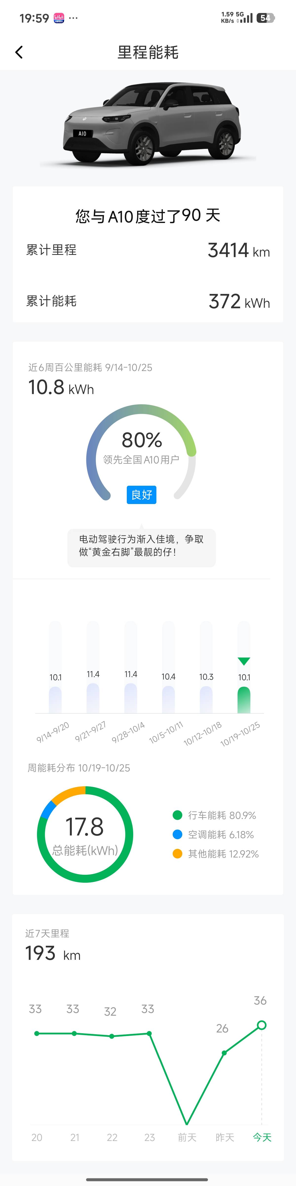 A10 三个月里程能耗截图