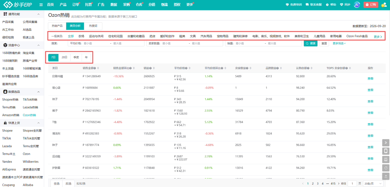 妙手ERP Ozon类目分析