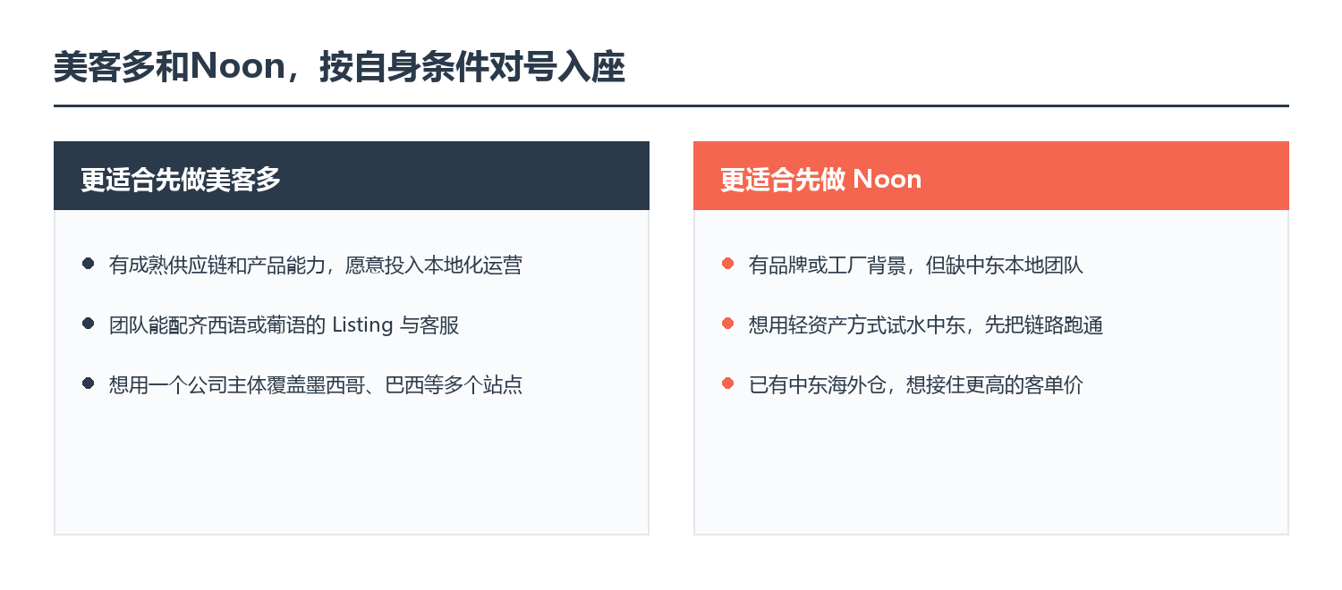 按自身条件对号入座