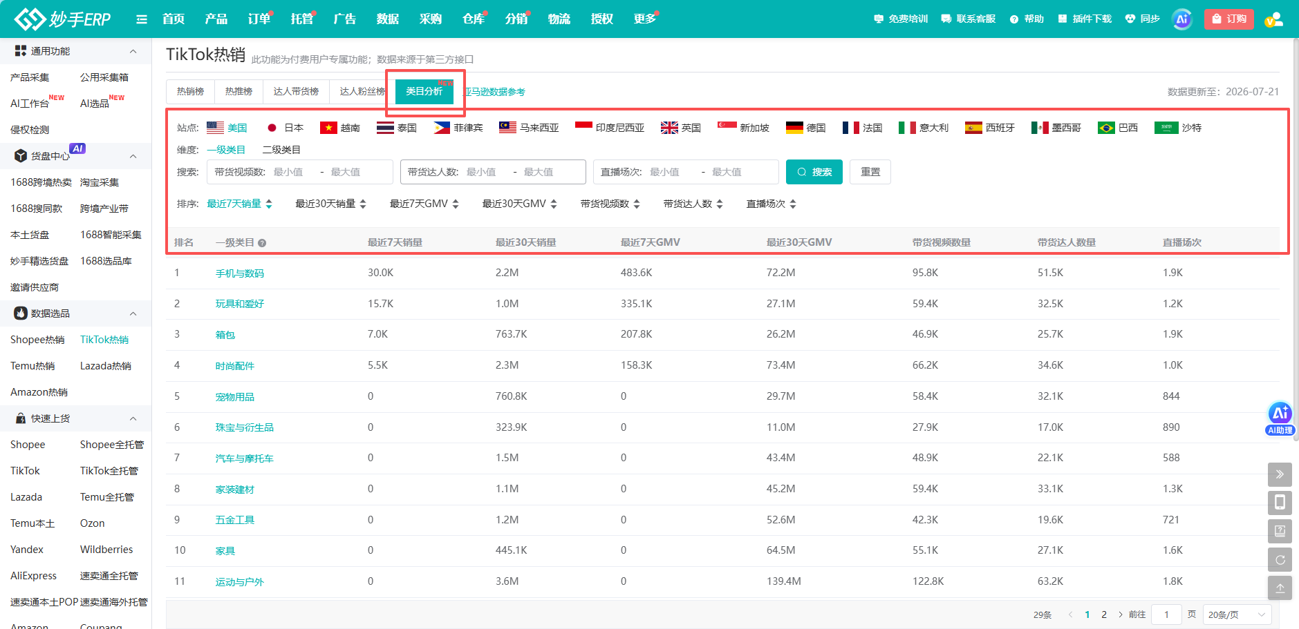 查看大图 妙手ERP 的类目分析:近 7 天/30 天 GMV 与带货视频数、带货达人数走势