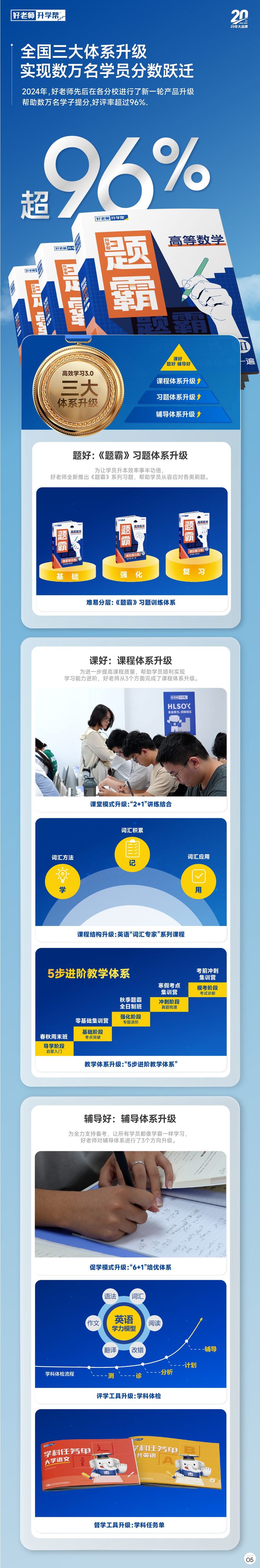 师资规模海报