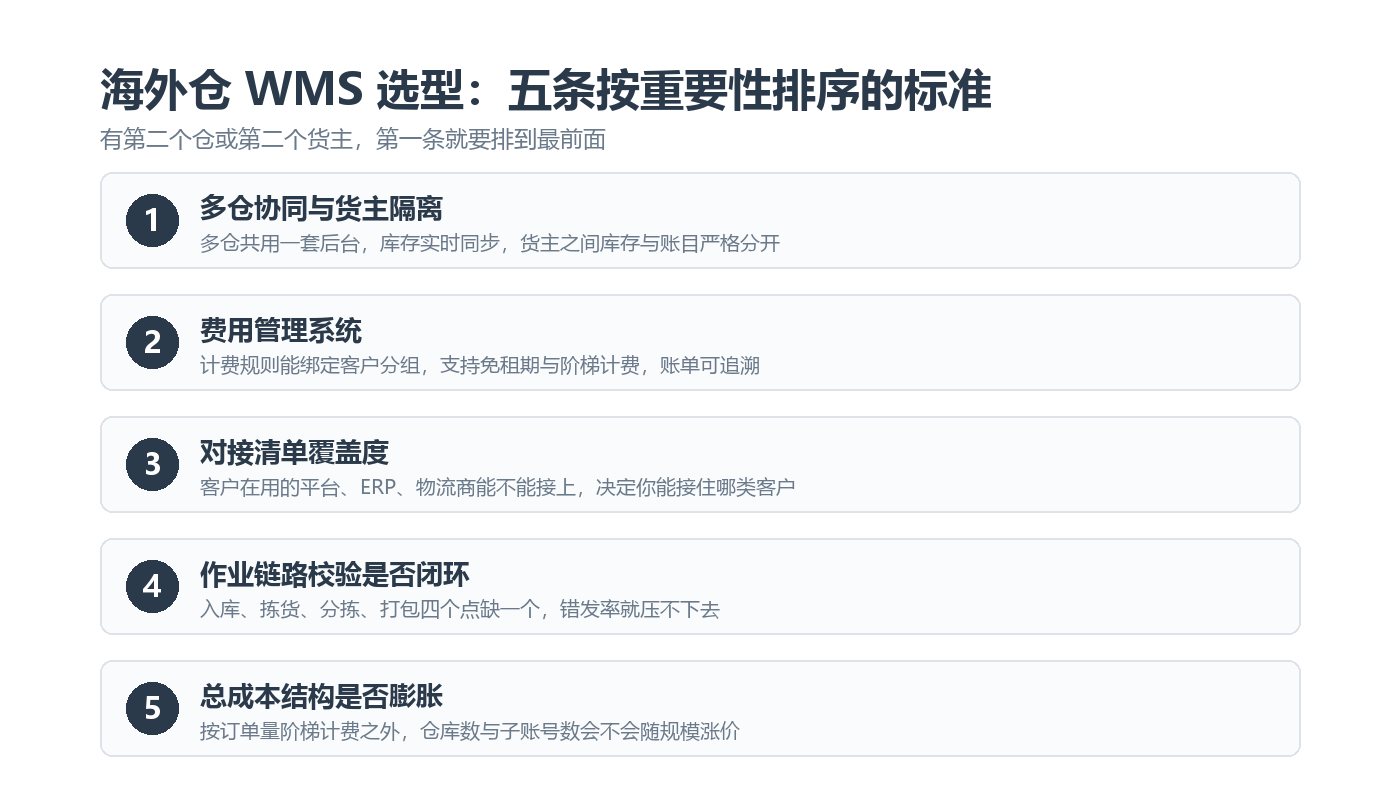 海外仓WMS选型：五条按重要性排序的标准