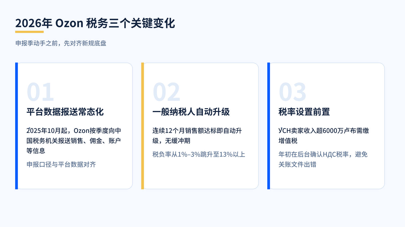 查看大图 2026年Ozon税务三个关键变化