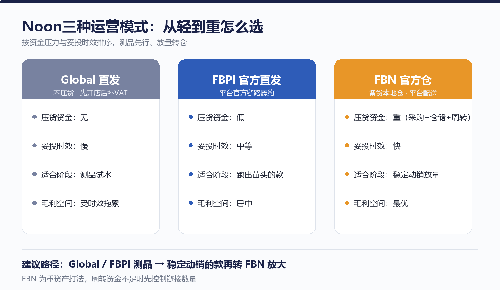 三种模式对比