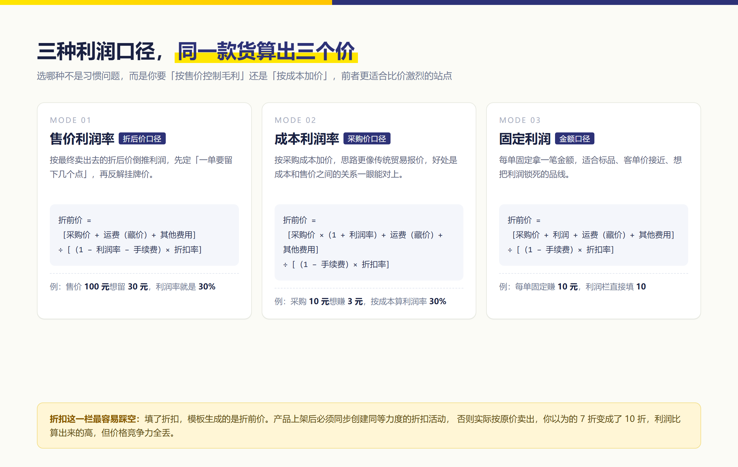 查看大图 三种利润口径与对应公式