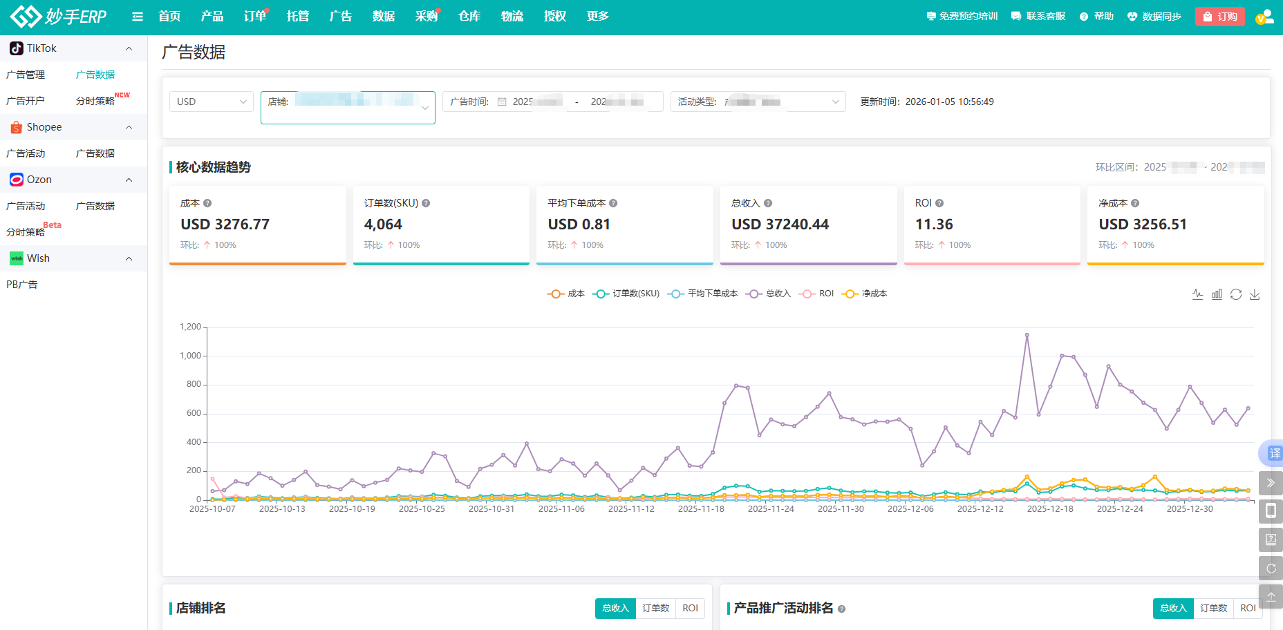 妙手ERP广告数据报表：多店核心指标一屏汇总