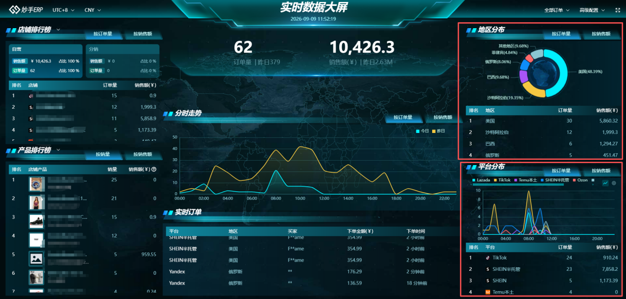 查看大图 地区分布