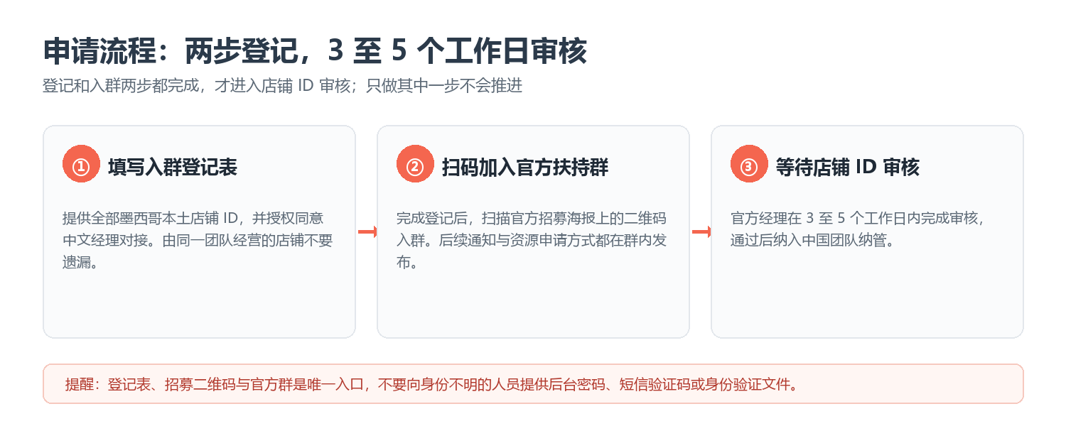 申请流程：两步登记，3至5个工作日审核