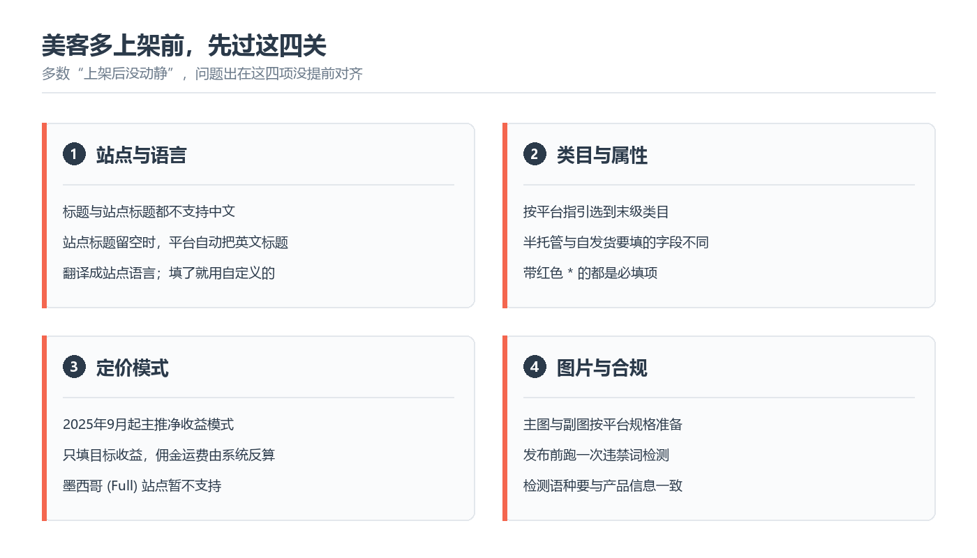 美客多上架前必查的四项：站点与语言、类目与属性、定价模式、图片与合规