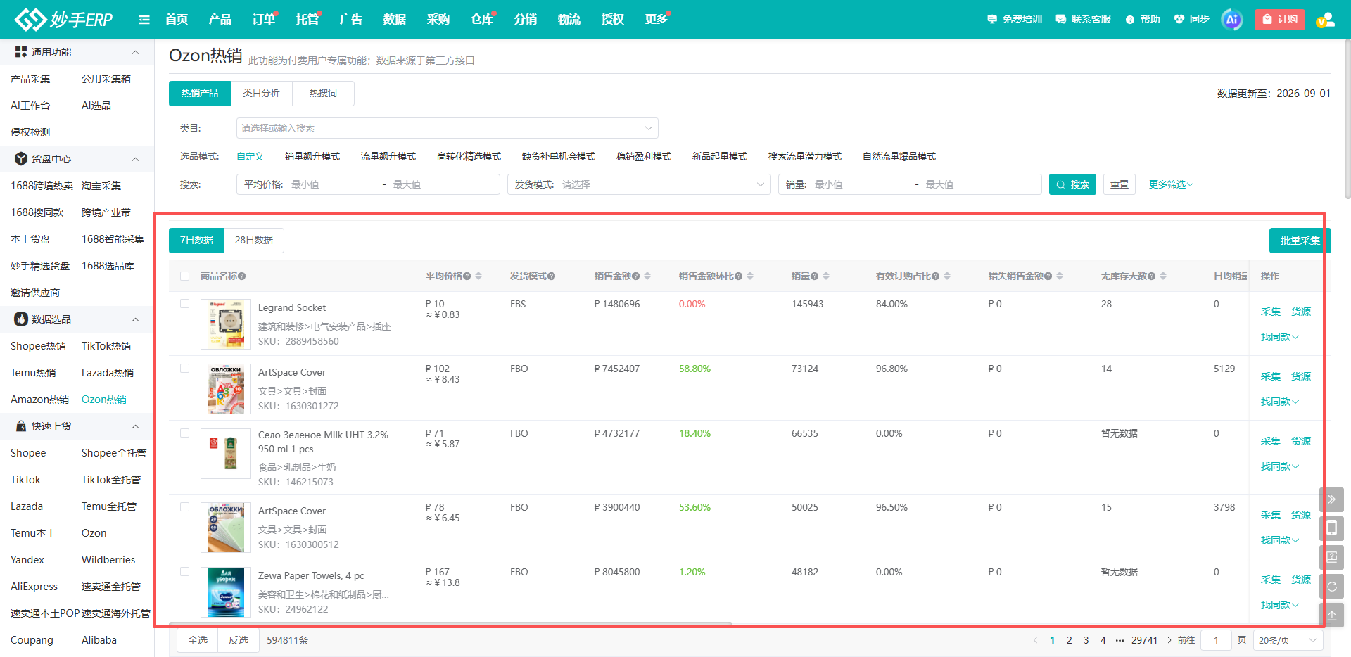 热销产品列表里的经营指标字段