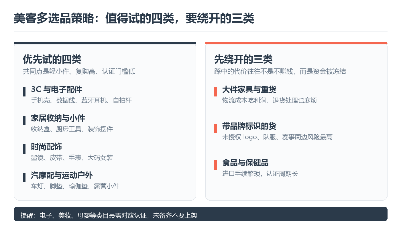 美客多选品策略：值得试的四类，要绕开的三类