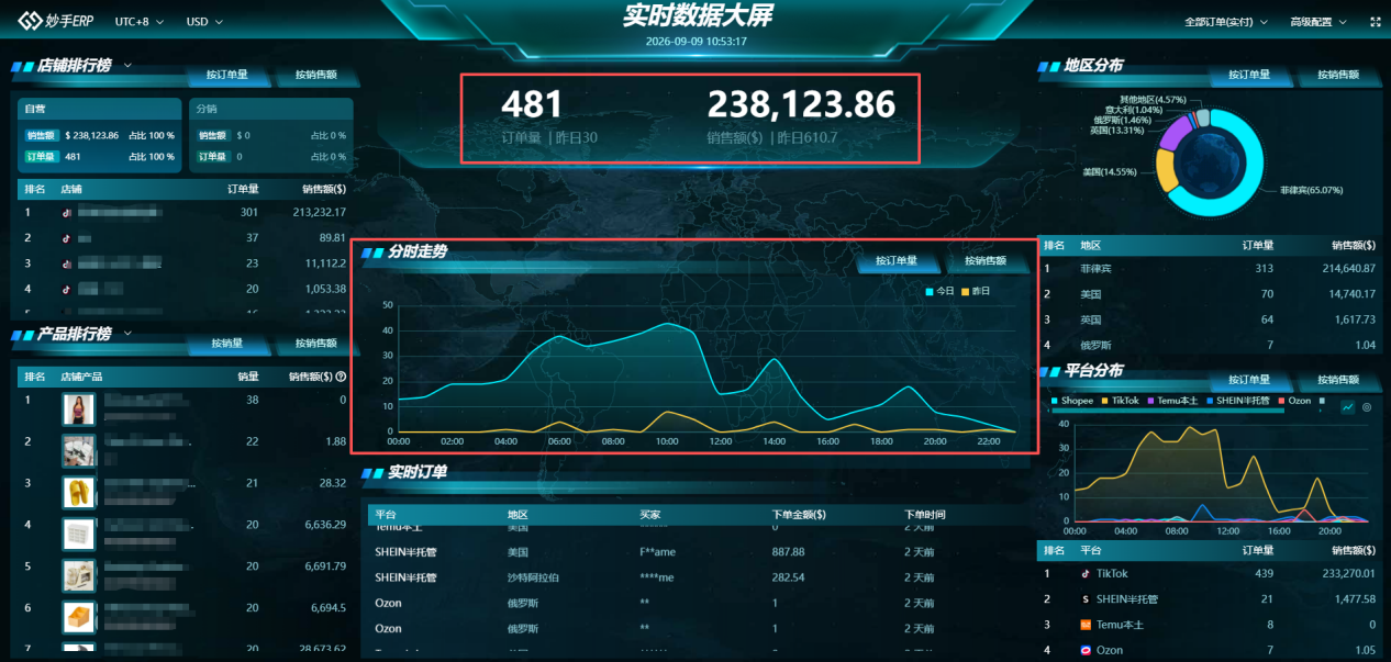 查看大图 实时总览与分时走势