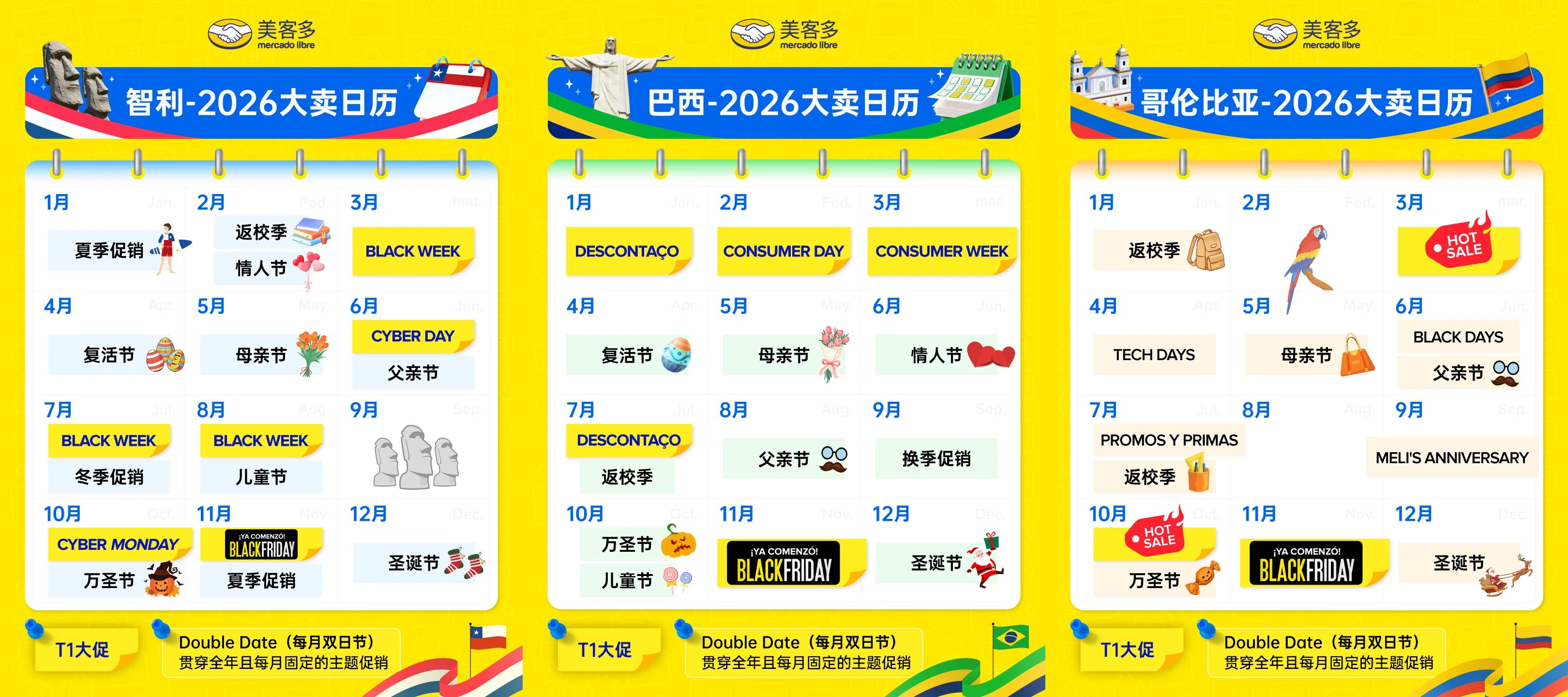 美客多五大站点2026年大卖日历（智利、巴西、哥伦比亚）