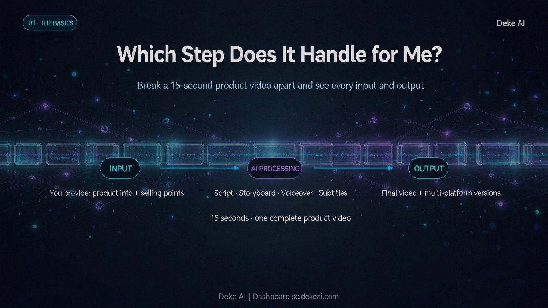 Which Step Does It Handle for Me?（认知篇）