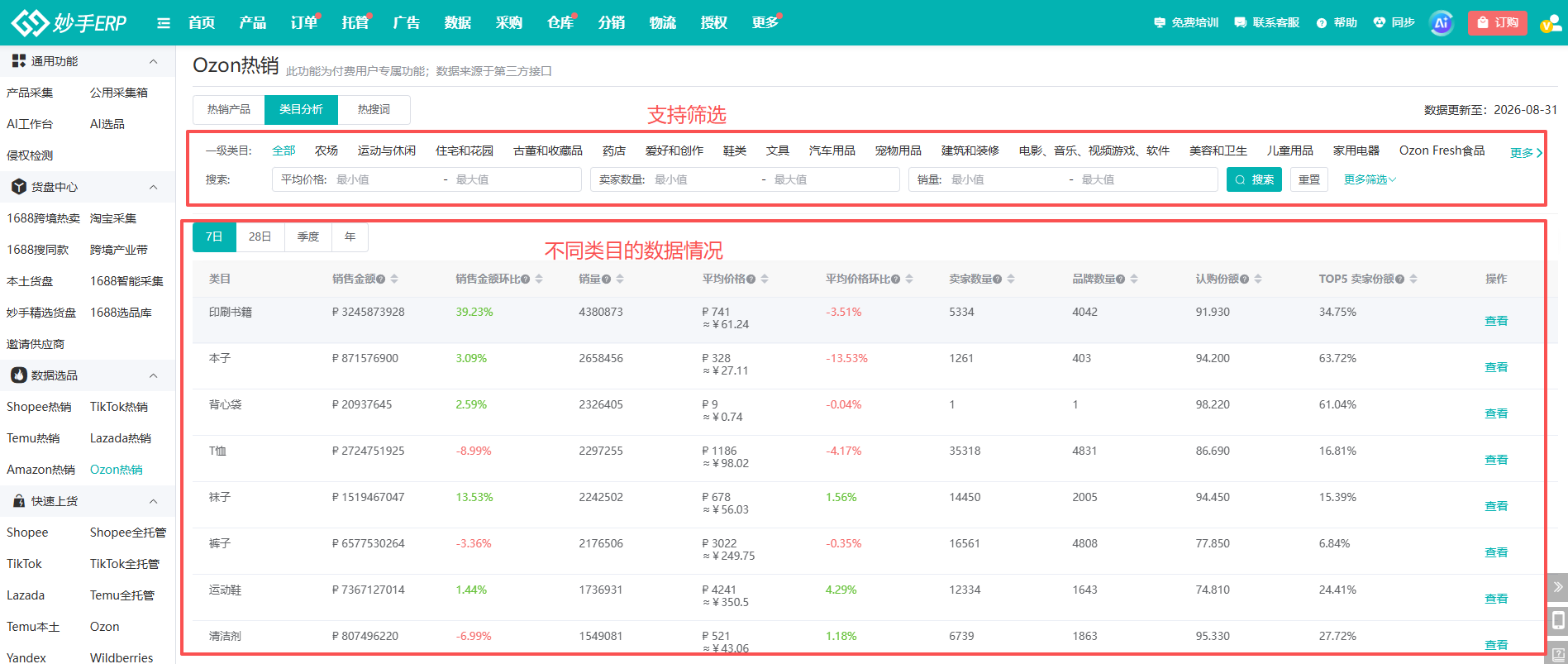 类目分析列表：销售金额、销量、平均价格环比、卖家数量与TOP5卖家份额