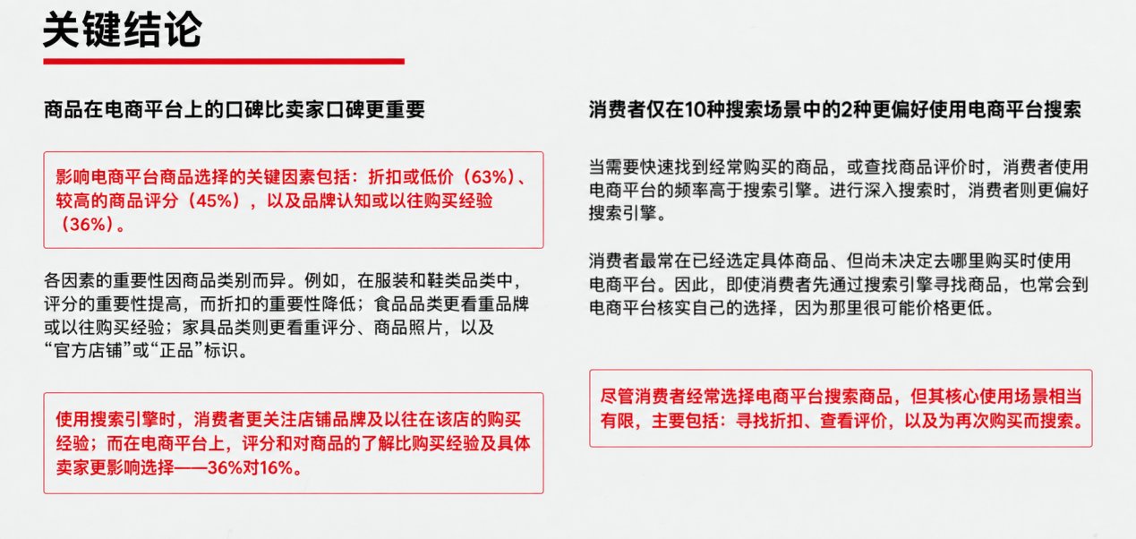 查看大图 俄罗斯消费者电商决策因素调研数据