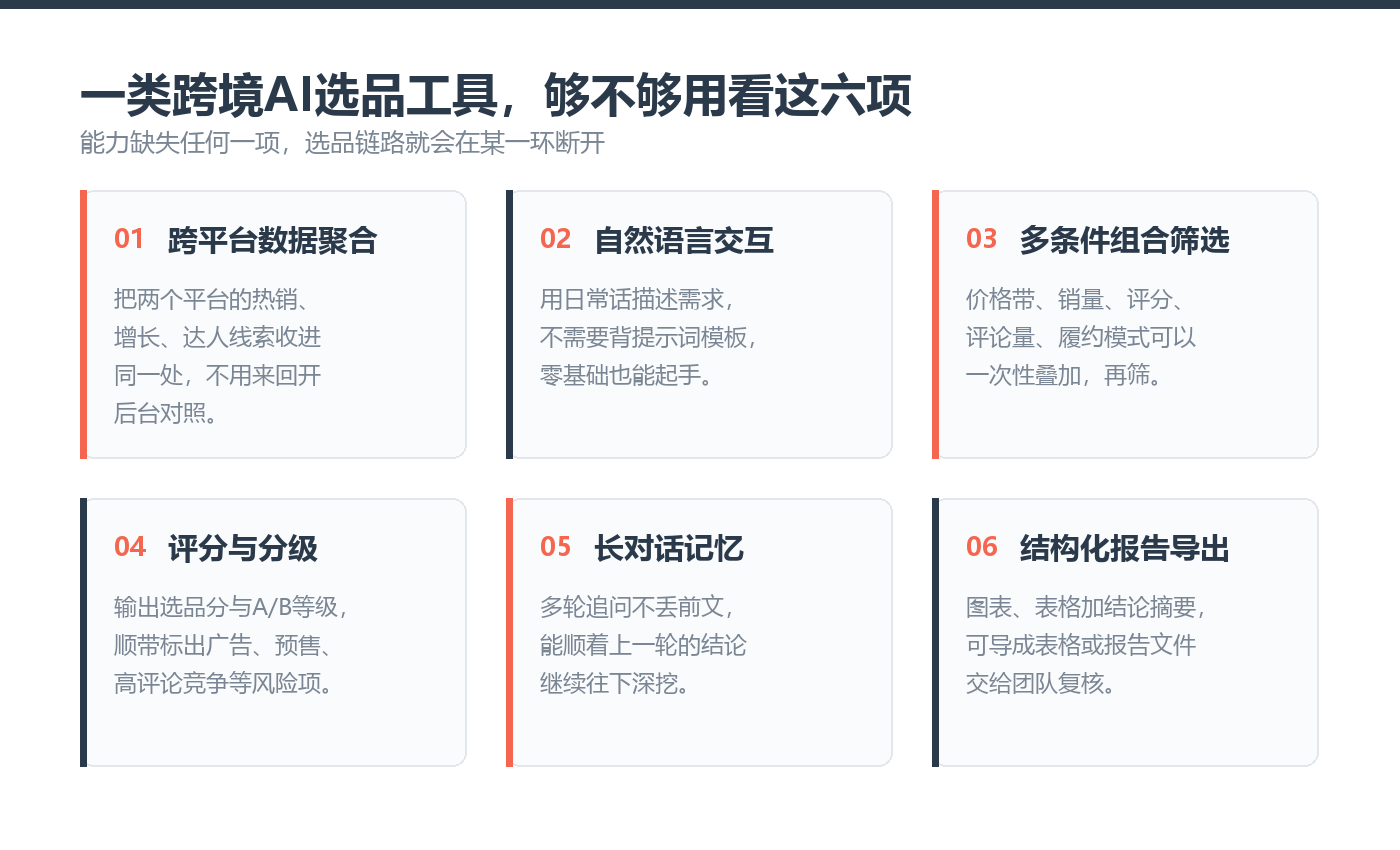 查看大图 一类跨境AI选品工具够不够用,看这六项能力