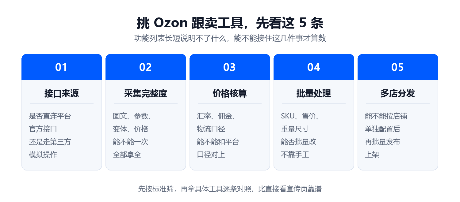 挑选Ozon跟卖工具的五条标准
