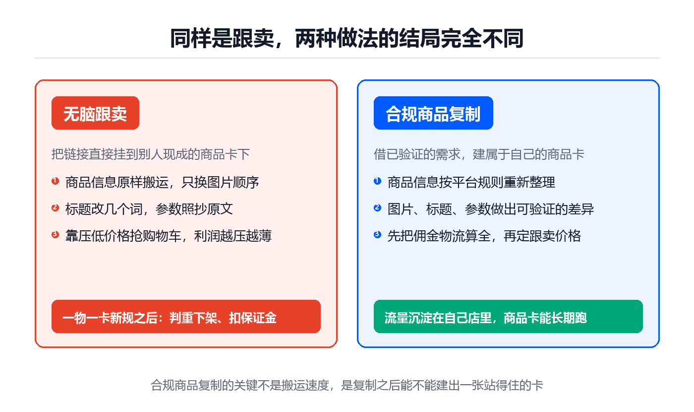 无脑跟卖与合规商品复制的结局对比