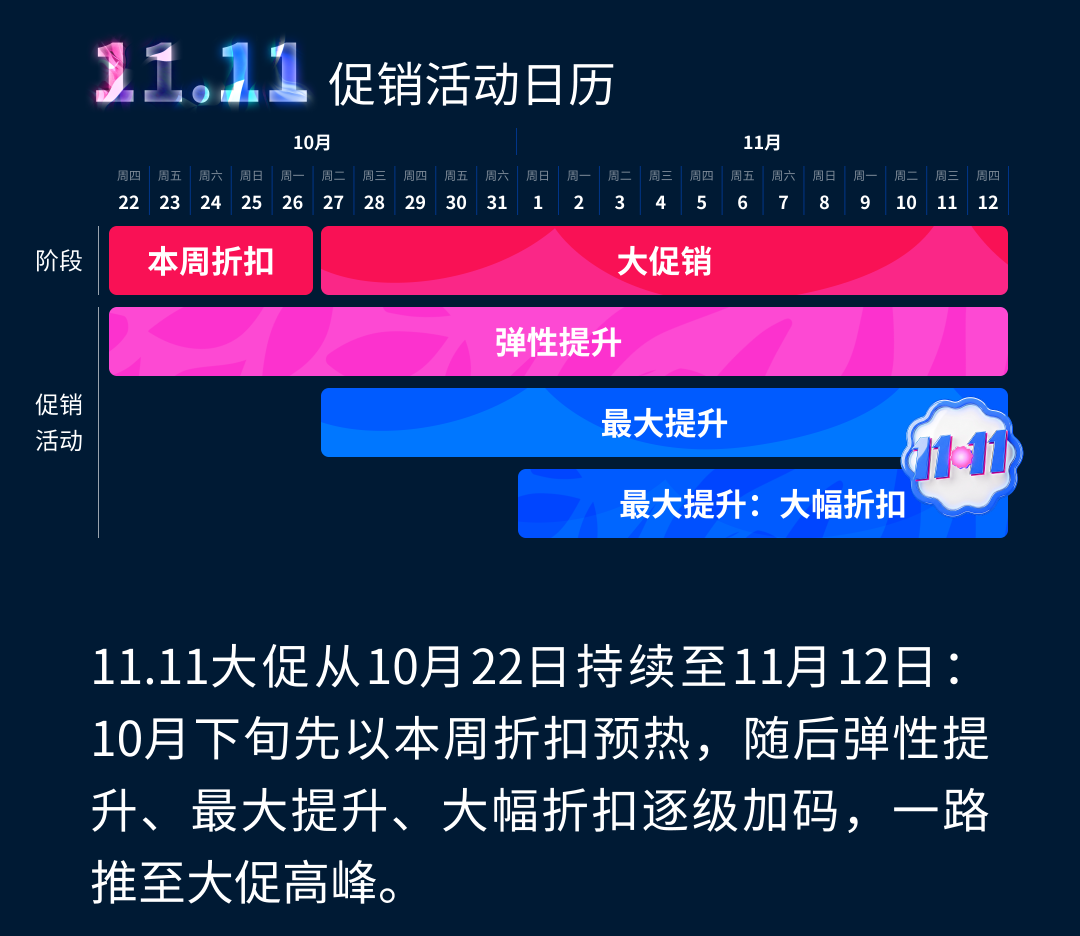 Ozon 2026年11.11大促活动日历
