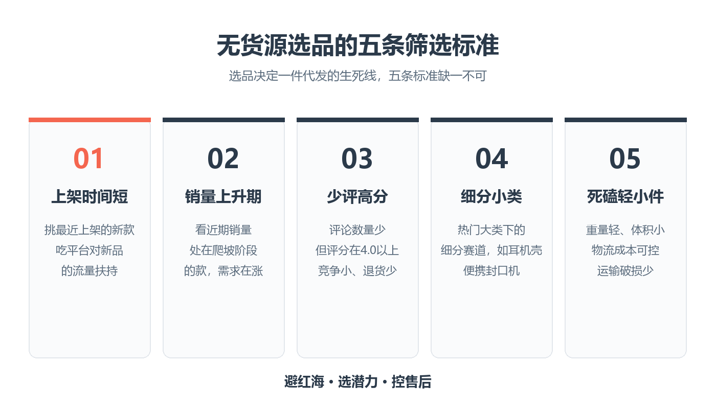 无货源选品的五条筛选标准
