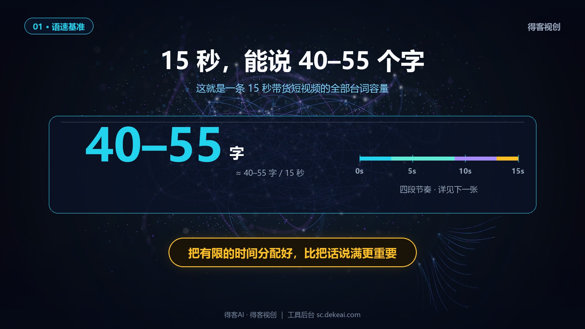 15秒带货短视频语速基准图，正常口播15秒能说40至55个字，把有限时间分配好比把话说满更重要，得客视创