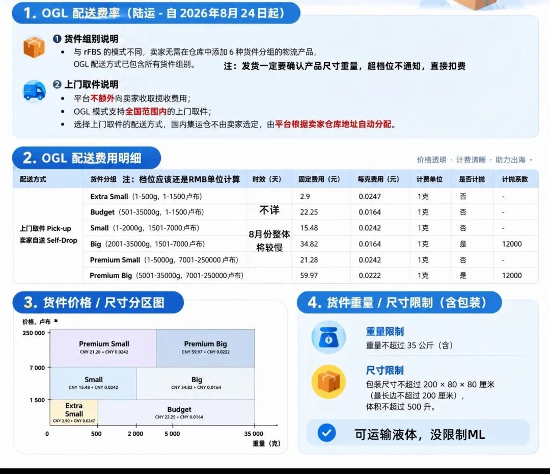 OGL配送费率明细
