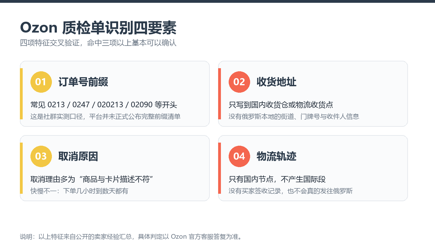 Ozon 质检单识别四要素
