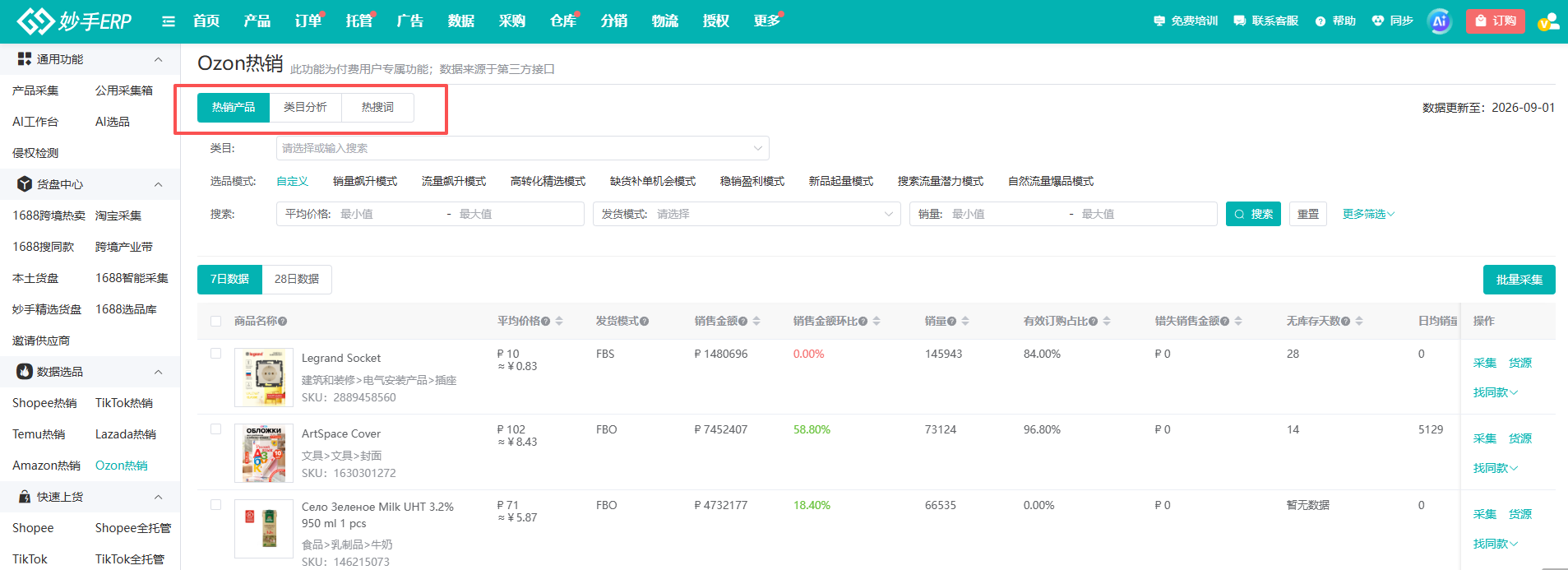 查看大图 Ozon 热销的三个面板:热销产品、类目分析、热搜词