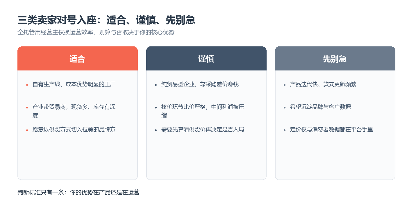 三类卖家对美客多全托管的适配判断