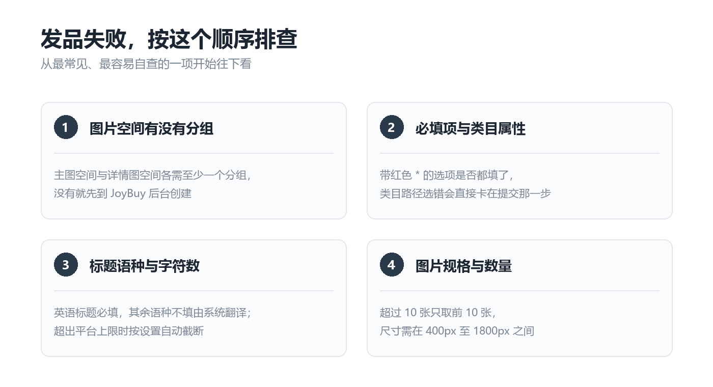 发品失败排查顺序：图片空间、必填项、语种标题、图片规格