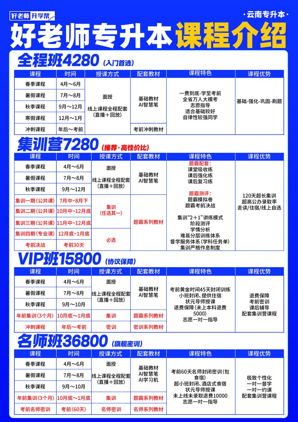 好老师升学帮云南专升本课程介绍 好老师升学帮云南专升本课程介绍