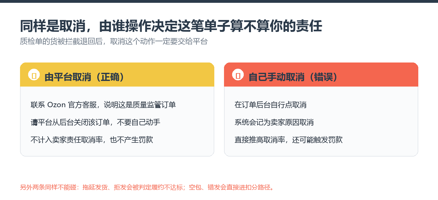 同样是取消，由谁操作决定这笔单子算不算你的责任