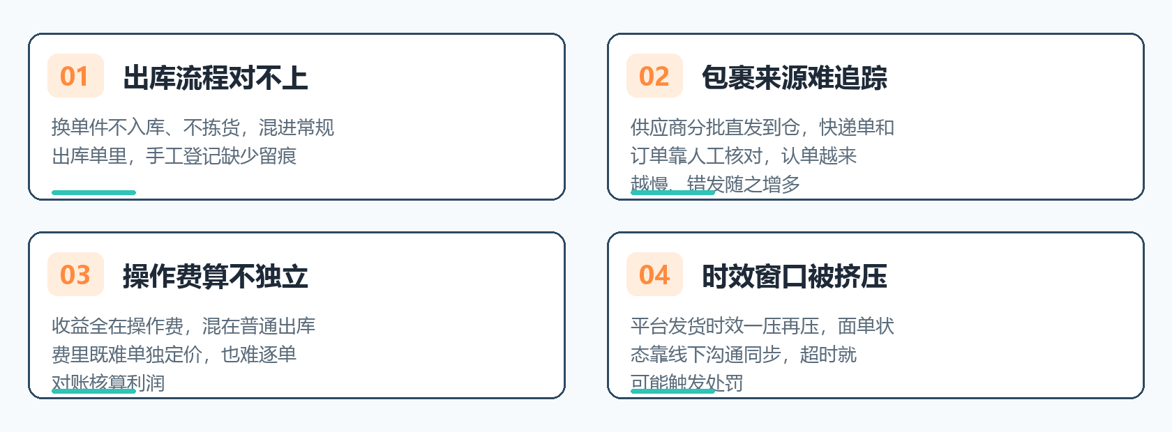查看大图 四大管理痛点