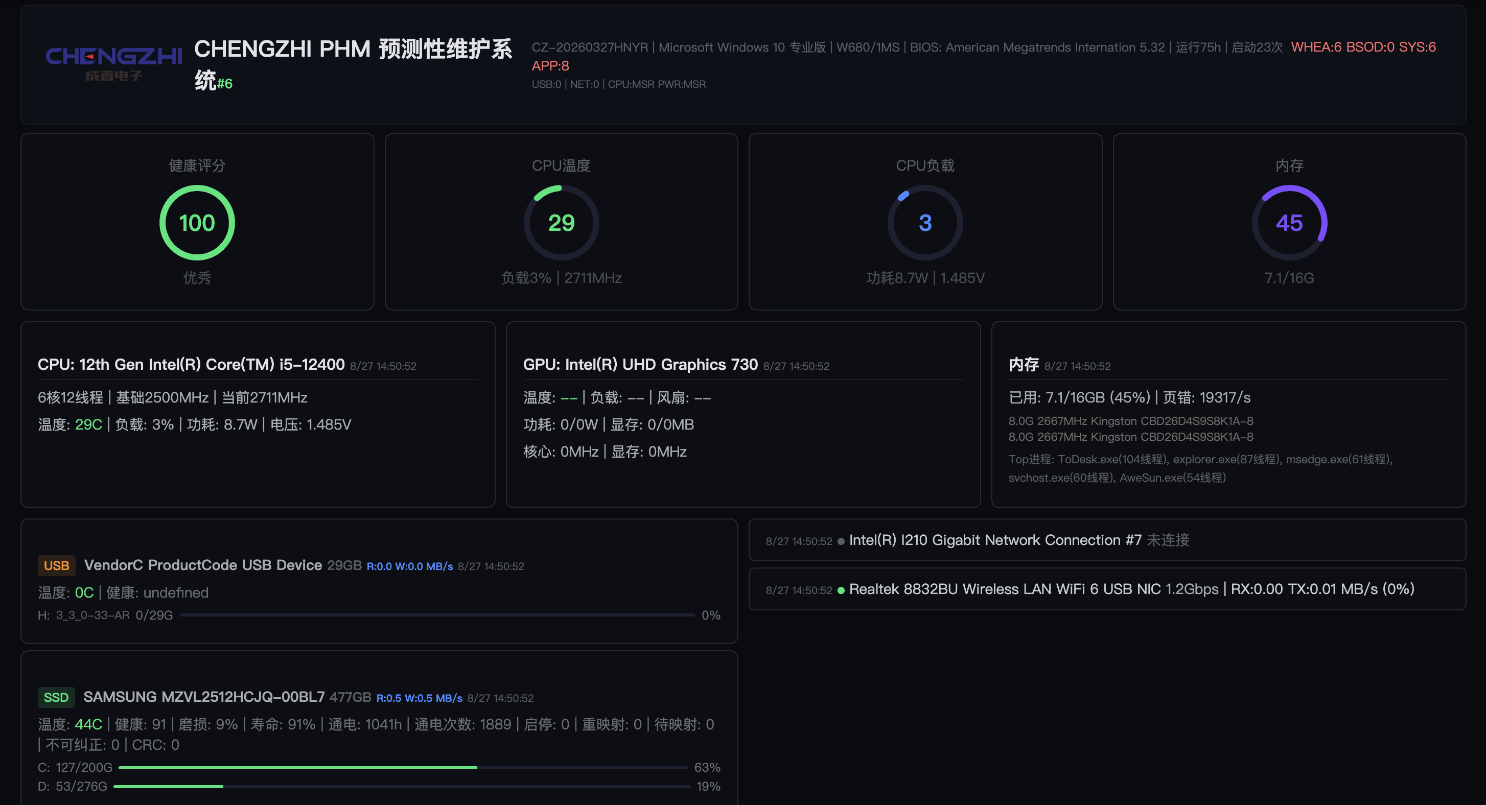 成直PHM检测系统总览界面