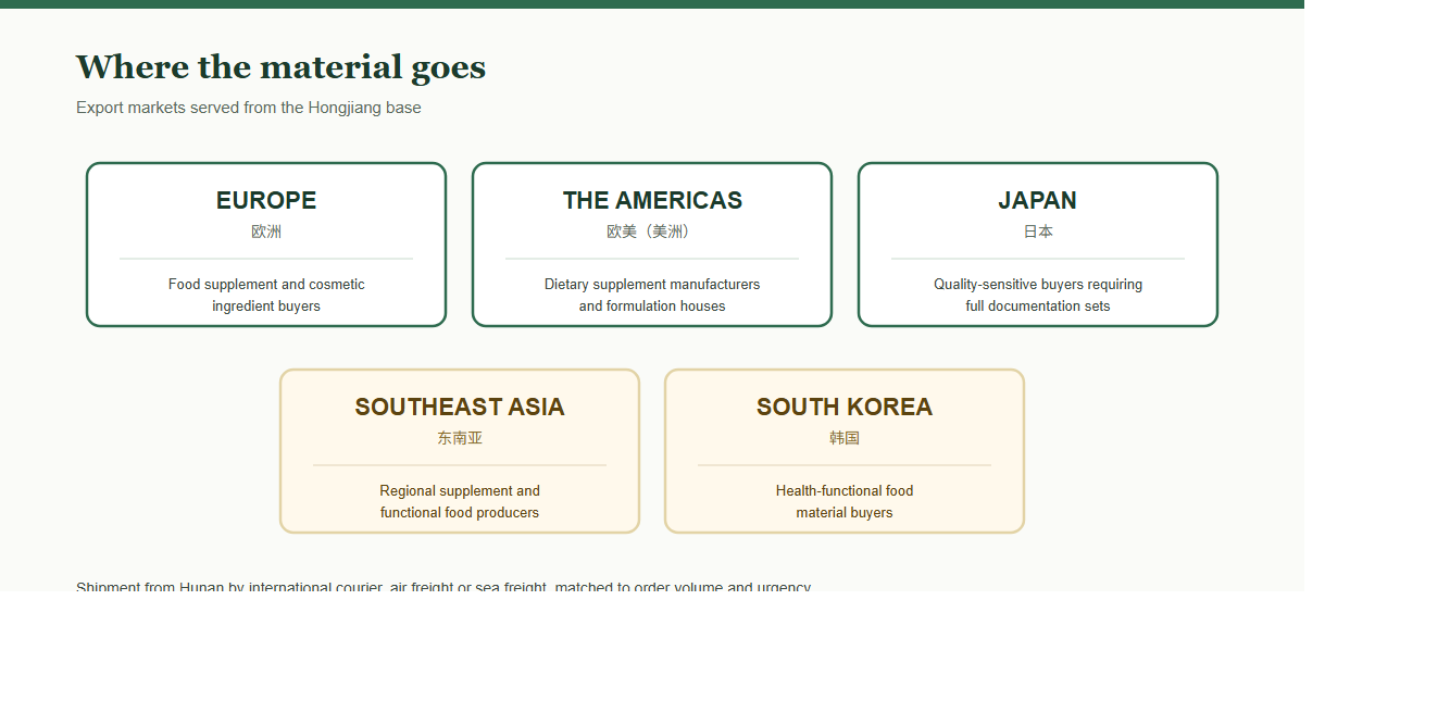 Export markets served